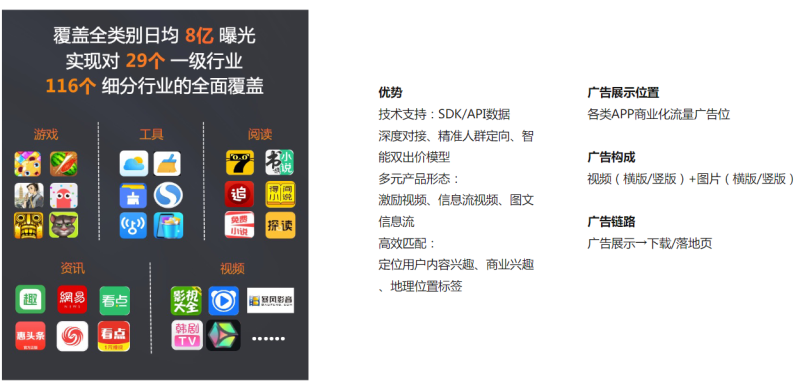 【家居建材-全屋定制】快手本地营销通案 | 快手推广开户平台