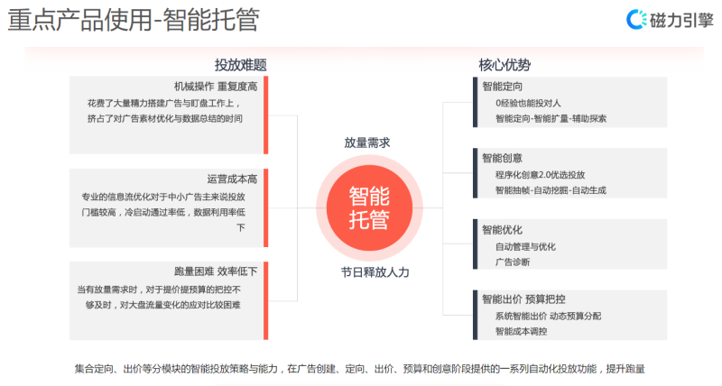 【家居建材-全屋定制】快手本地营销通案 | 快手推广开户平台