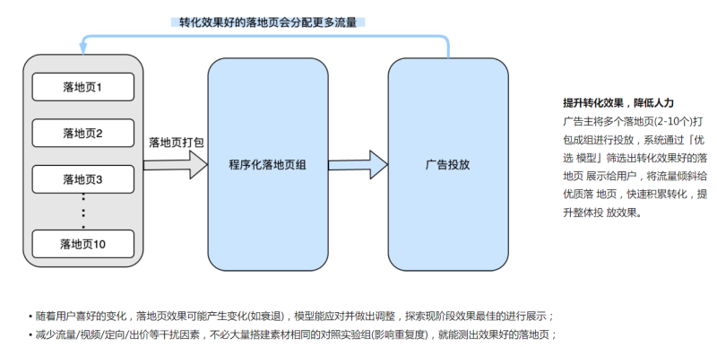 【家居建材-全屋定制】快手本地营销通案 | 快手推广开户平台