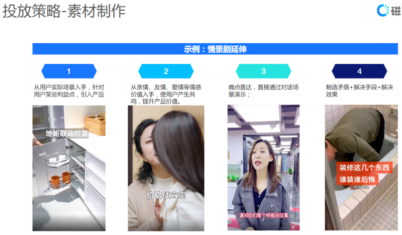 【家居建材-全屋定制】快手本地营销通案 | 快手推广开户平台