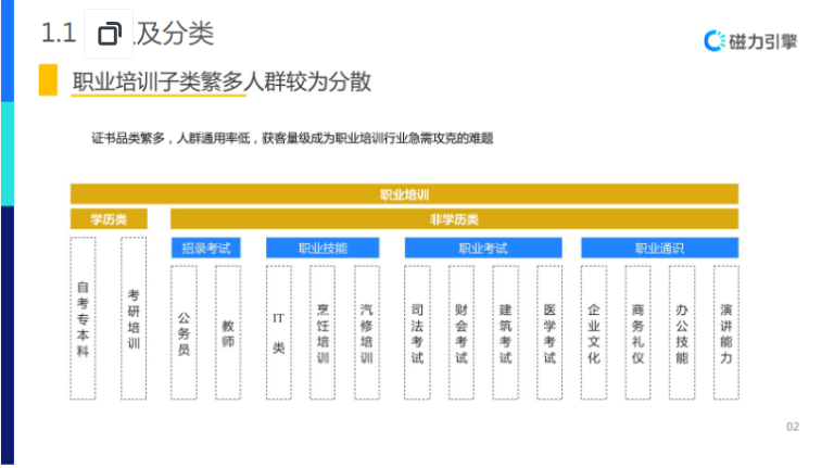 【教育培训-职业教育】-营销通案 | 快手广告开户