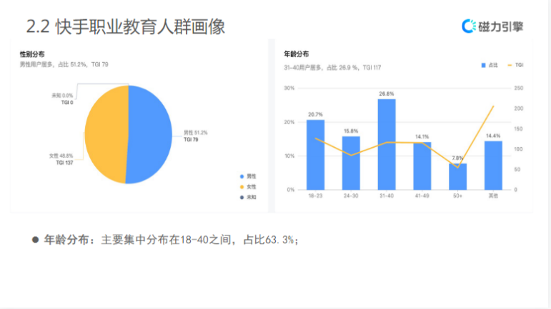 【教育培训-职业教育】-营销通案 | 快手广告开户