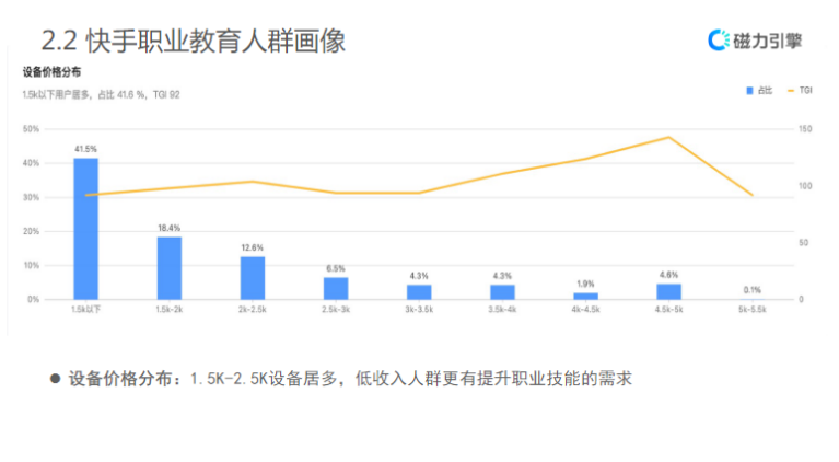 【教育培训-职业教育】-营销通案 | 快手广告开户