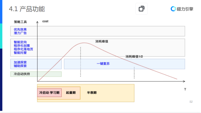 【教育培训-职业教育】-营销通案 | 快手广告开户