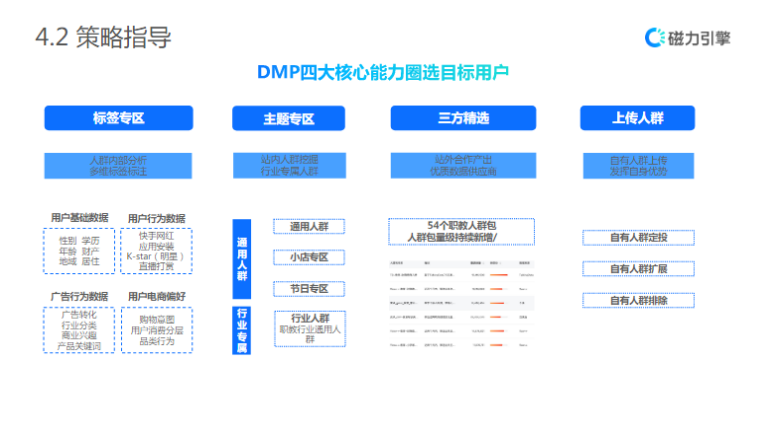 【教育培训-职业教育】-营销通案 | 快手广告开户