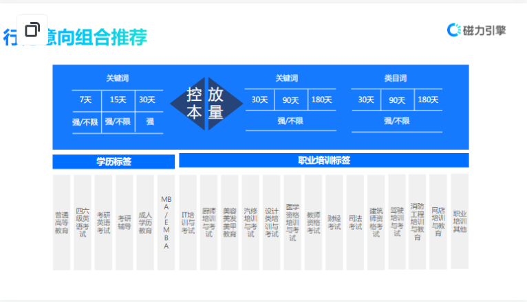 【教育培训-职业教育】-营销通案 | 快手广告开户