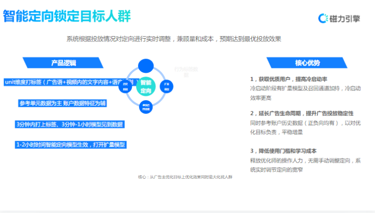 【教育培训-职业教育】-营销通案 | 快手广告开户