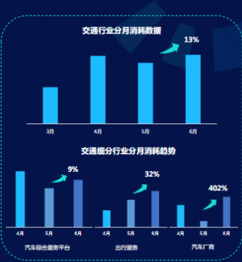 《快手KA交通行业报告2021年6月版》 | 快手广告 《快手KA交通行业报告2021年6月版》 | 快手广告