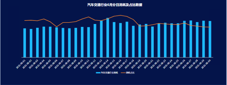 《快手KA交通行业报告2021年6月版》 | 快手广告 《快手KA交通行业报告2021年6月版》 | 快手广告