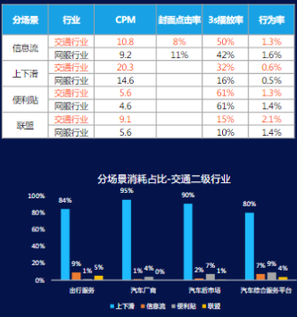 《快手KA交通行业报告2021年6月版》 | 快手广告 《快手KA交通行业报告2021年6月版》 | 快手广告