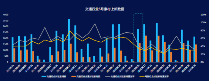 《快手KA交通行业报告2021年6月版》 | 快手广告 《快手KA交通行业报告2021年6月版》 | 快手广告
