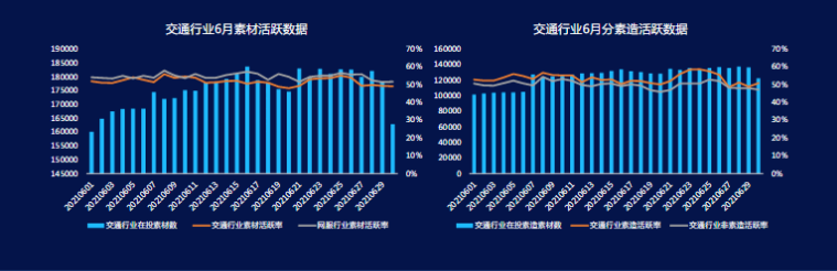 《快手KA交通行业报告2021年6月版》 | 快手广告 《快手KA交通行业报告2021年6月版》 | 快手广告