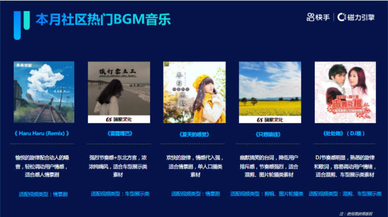 《快手KA交通行业报告2021年6月版》 | 快手广告 《快手KA交通行业报告2021年6月版》 | 快手广告