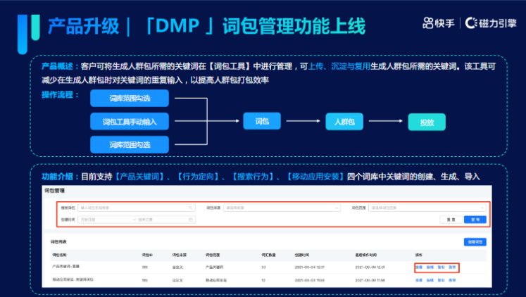《快手KA交通行业报告2021年6月版》 | 快手广告 《快手KA交通行业报告2021年6月版》 | 快手广告