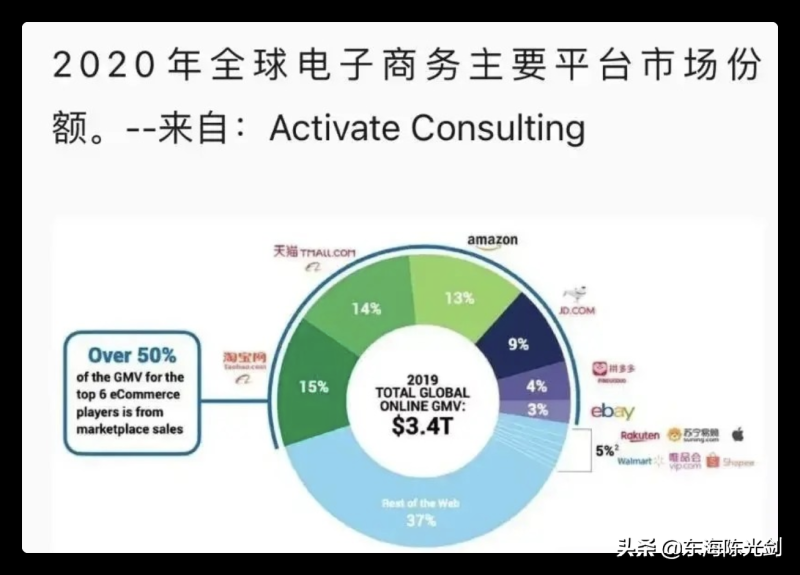 一张图看懂电商运营