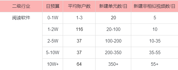 小说类投放全流程指南 | 快手广告开户