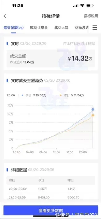 抖音小店无货源，一个小风险，轻资产，创业型