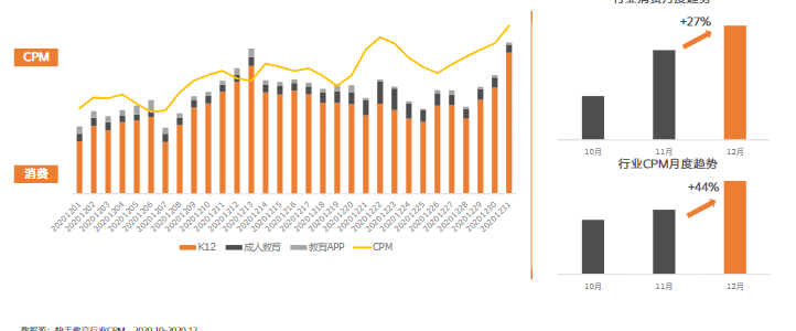 教育行业12月报告-终稿 | 快手直播开户平台