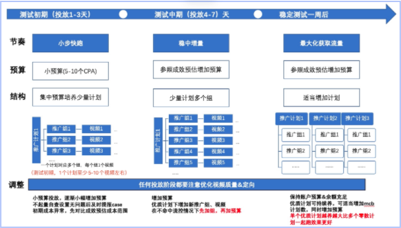 最大转化（mcb）产品投放指北-对外 | 快手广告投放代理商