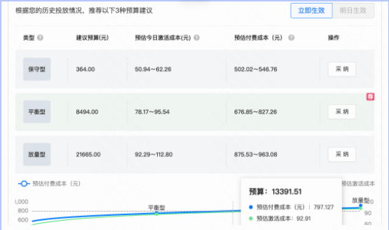 最大转化（mcb）产品投放指北-对外 | 快手广告投放代理商