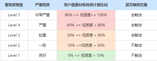 短视频时代，快手视频推广策略怎么玩？