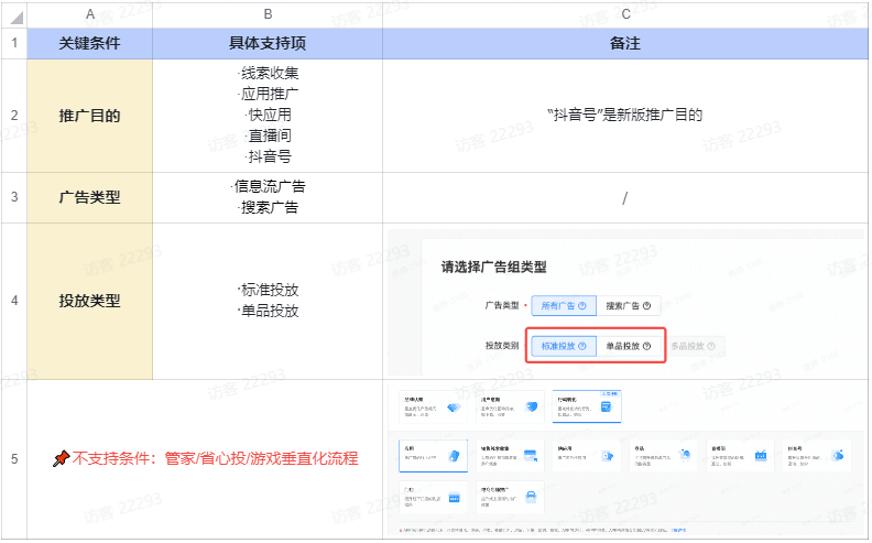 快手广告投放平台｜新版「广告创意」页面说明手册