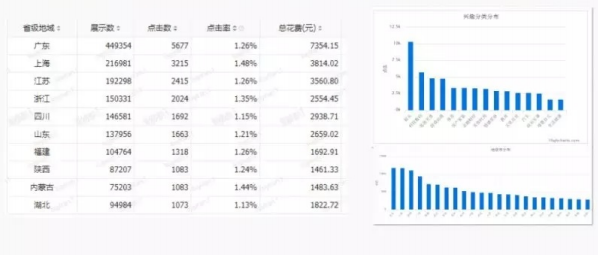 从转化漏斗讲讲影响快手广告转化的几大因素