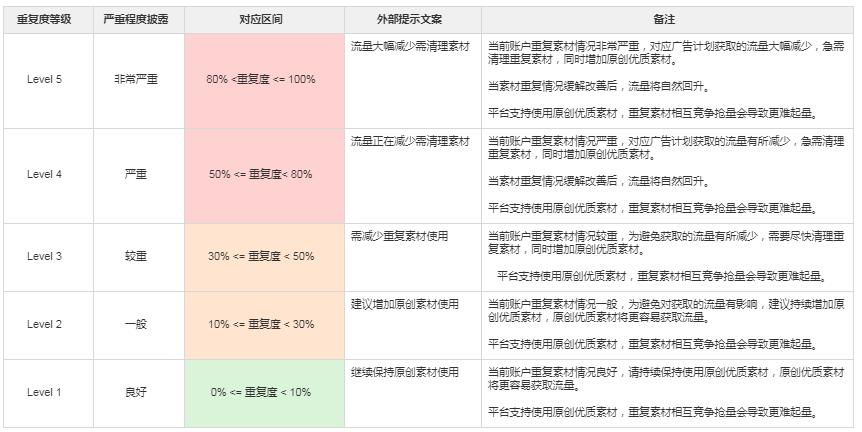 快手广告平台：素材生态内容更新