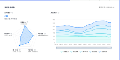 快手广告平台：素材生态内容更新
