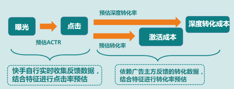 快手广告推广：游戏行业全域营销白皮书2019年H1版《NO.2》