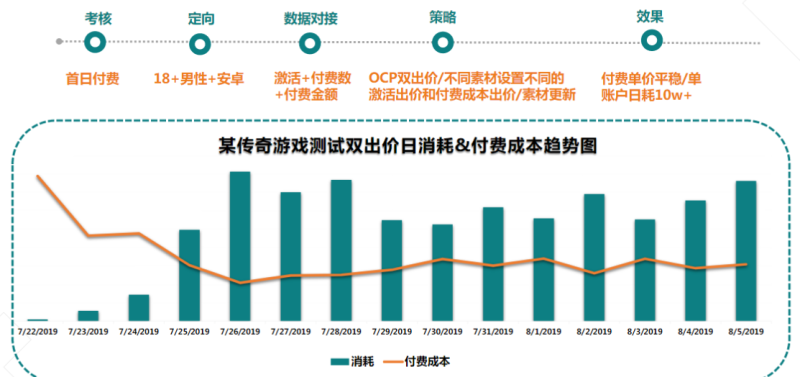 快手广告推广：游戏行业全域营销白皮书2019年H1版《NO.2》