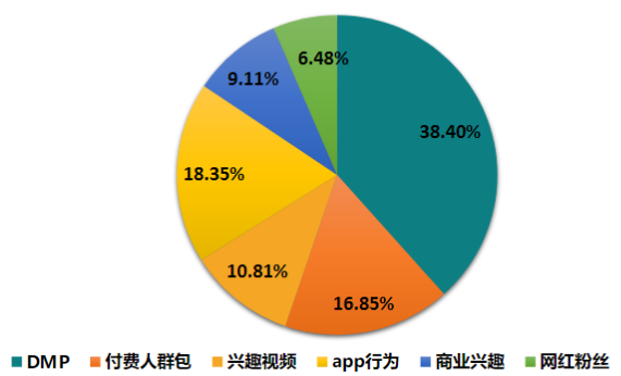 快手广告推广：游戏行业全域营销白皮书2019年H1版《NO.2》