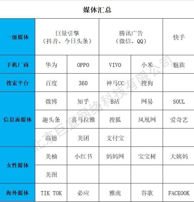 快手广告投放平台叫什么？推广快手广告平台需要哪些资质？