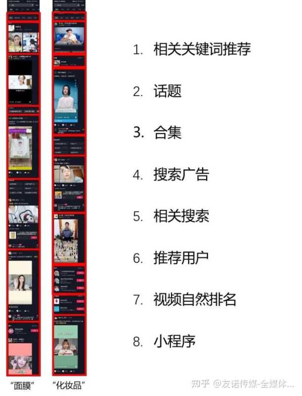 被忽视的抖音红利——搜索/关键词排名