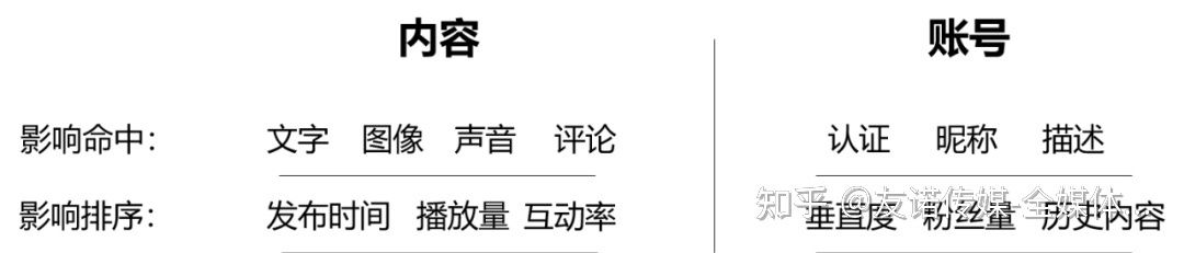 被忽视的抖音红利——搜索/关键词排名