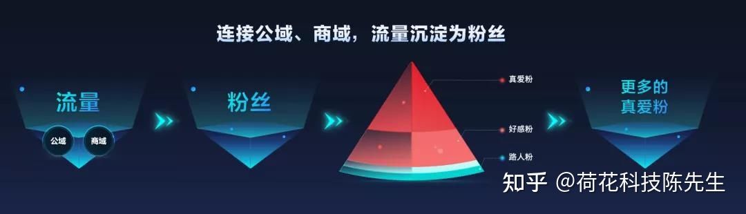 茶叶如何做抖音营销？