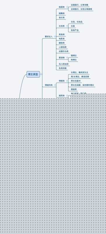 在抖音，怎么做一个“赚钱”的vlog博主？