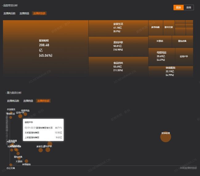 【直播】单场直播销售上3000w,抖音近期平台趋势如何? 【直播】单场直播销售上3000w,抖音近期平台趋势如何?