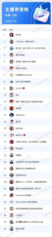【直播】单场直播销售上3000w,抖音近期平台趋势如何? 【直播】单场直播销售上3000w,抖音近期平台趋势如何?