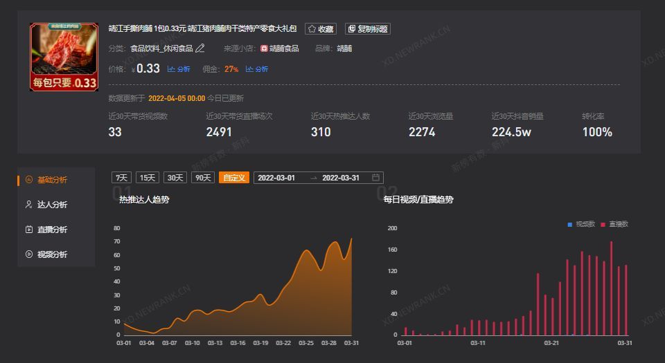 【直播】单场直播销售上3000w,抖音近期平台趋势如何? 【直播】单场直播销售上3000w,抖音近期平台趋势如何?