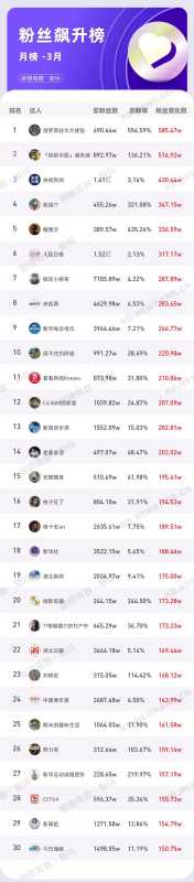 【直播】单场直播销售上3000w,抖音近期平台趋势如何? 【直播】单场直播销售上3000w,抖音近期平台趋势如何?