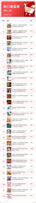 【直播】单场直播销售上3000w,抖音近期平台趋势如何? 【直播】单场直播销售上3000w,抖音近期平台趋势如何?