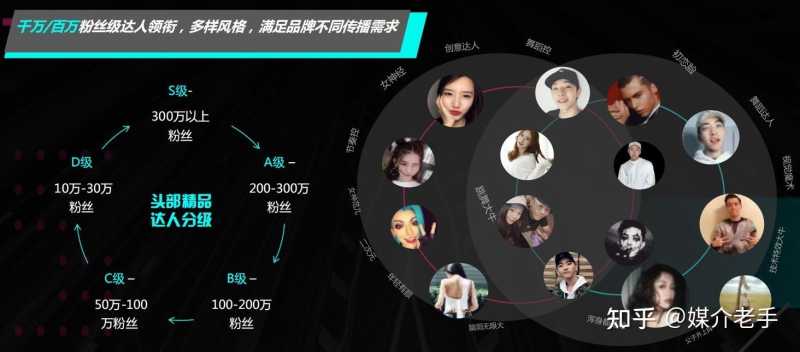 怎么在抖音上推广？抖音推广怎么做？