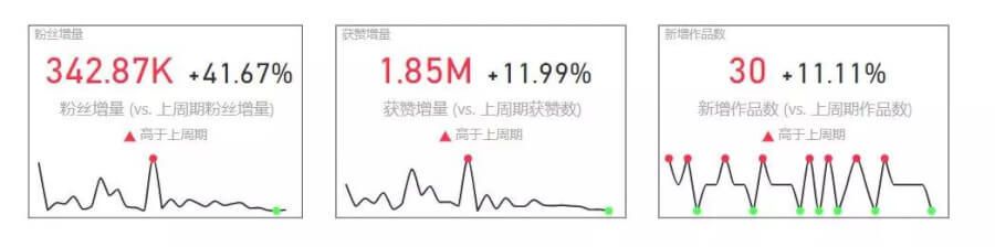 快手是如何成为广告主选择推广的平台? 快手是如何成为广告主选择推广的平台?