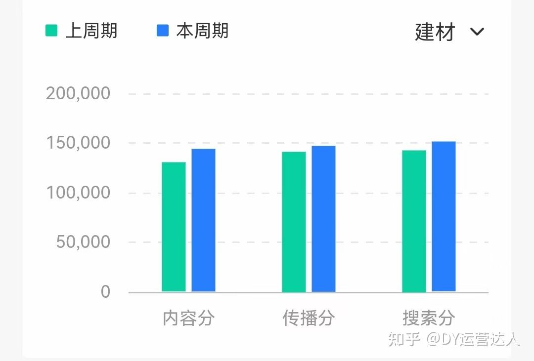 抖音运营报告怎么写？干货教学