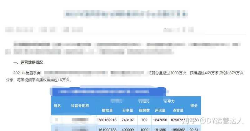 抖音运营报告怎么写？干货教学