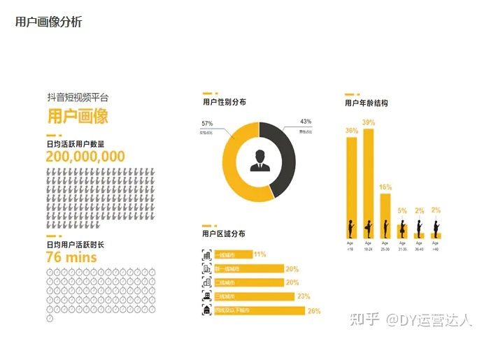 抖音运营报告怎么写？干货教学