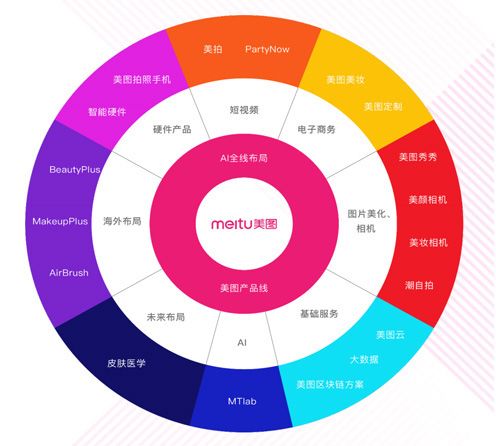 什么是美图广告？美图广告的展现方式有那些？