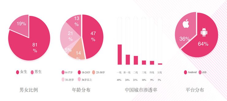 什么是美图广告？美图广告的展现方式有那些？