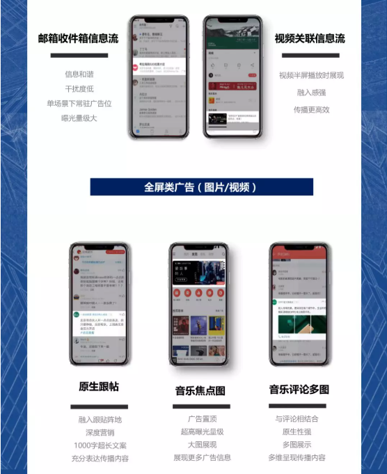 网易广告推广平台的竞价模式？